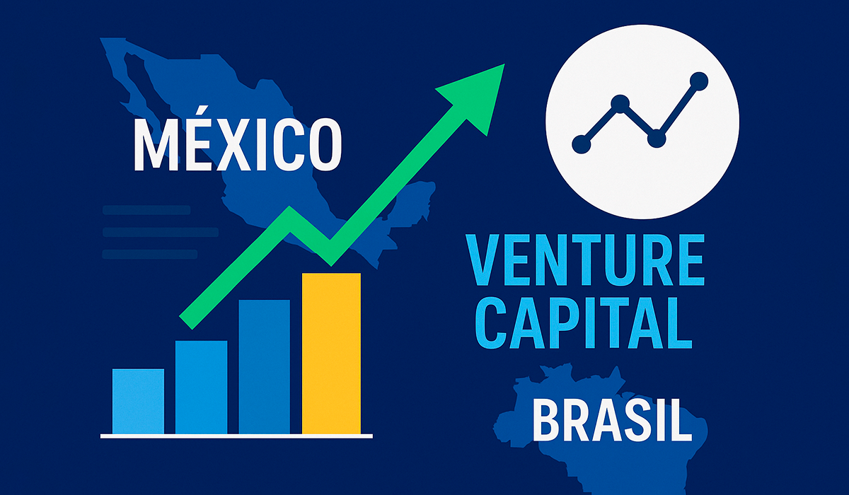 A pesar de una caída notable en las inversiones durante el segundo trimestre de 2025, el país ha logrado posicionarse por encima de Brasil y liderar el flujo de venture capital en América Latina